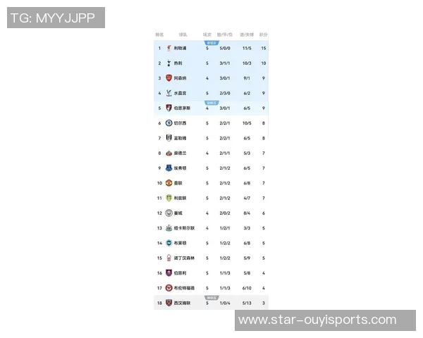 英超篮球灵活性排名创新高上海篮球队展现出色表现与实力 英超篮球灵活性排名创新高上海篮球队展现出色表现与实力