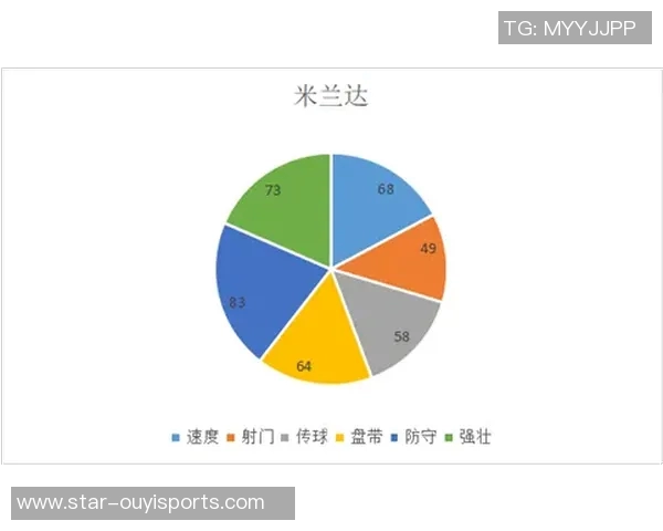 南京极限运动队防守策略分析及其在比赛中的得失表现探讨