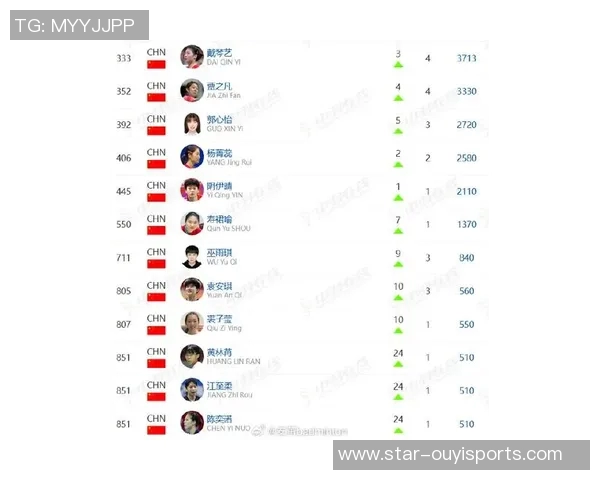 运动最新数据武汉羽毛球队在世锦赛积分榜上以67分稳居第一展现强劲实力