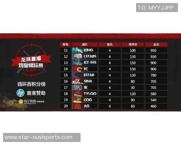 今年运动数据最新篮球状态排行榜揭晓北京篮球队强势领跑全联盟